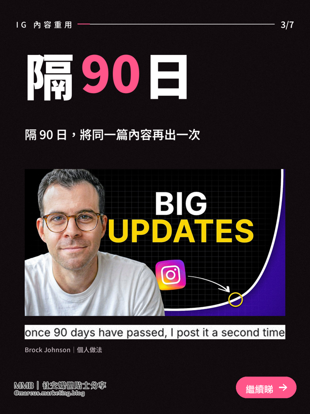 Brock Johnson 分享每隔90日重出內容的個人做法
