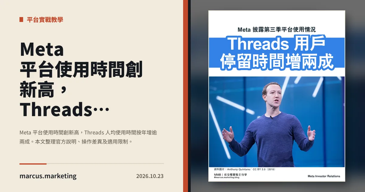 Meta 平台使用時間創新高，Threads 人均使用時間按年增逾兩成