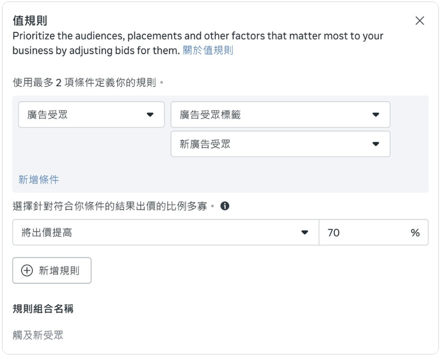Meta 值規則設定視窗，條件揀咗「廣告受眾」加「廣告受眾標籤」，值係「新廣告受眾」，出價提高 70%